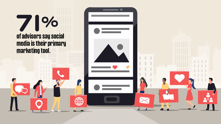 Seventy-one percent of advisors say social media is their primary marketing tool.